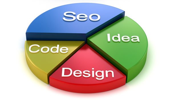 Complete Business Solution with Experts of SEO and Web Design