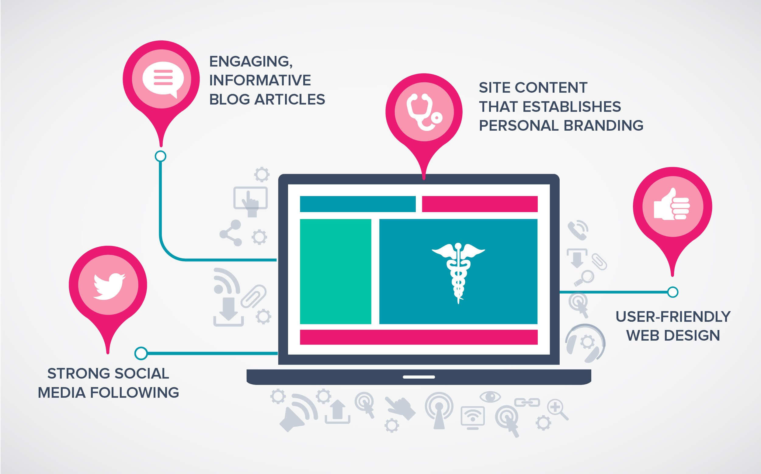 Google Panda 4.0 - The Impact on Medical Websites SEO